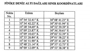 Finike Deniz Altı Dağları Özel Çevre Koruma Bölgesi